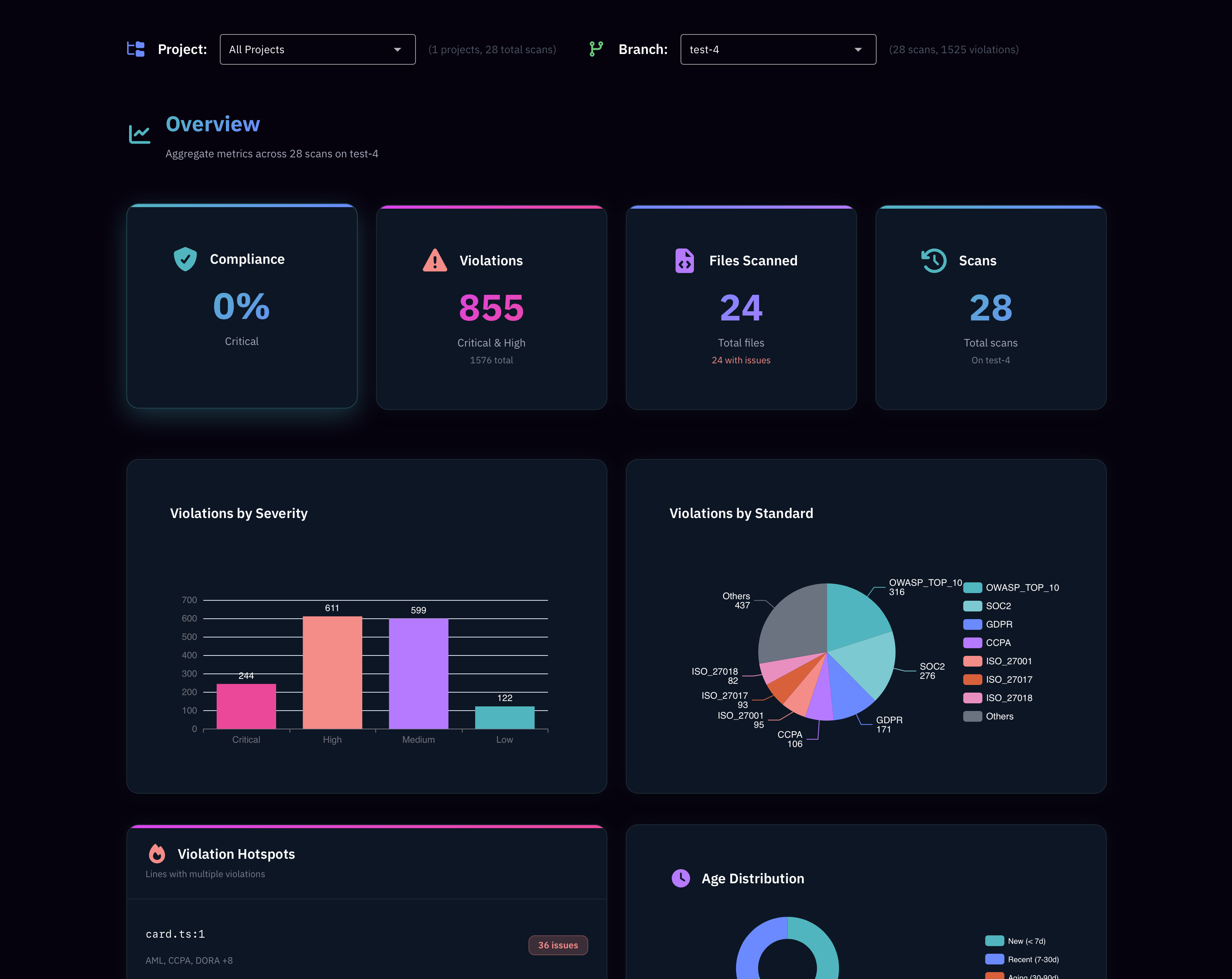 AIVory Web dashboard showing compliance metrics, violations by severity and standard, and recent activity